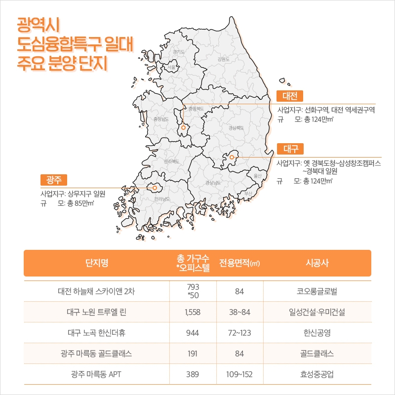 ‘대전·대구·광주’ 도심융합특구 일대 1만3000가구 분양 예정