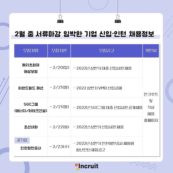 인크루트, 2월 중 서류마감 임박한 기업 신입·인턴 채용정보 소개