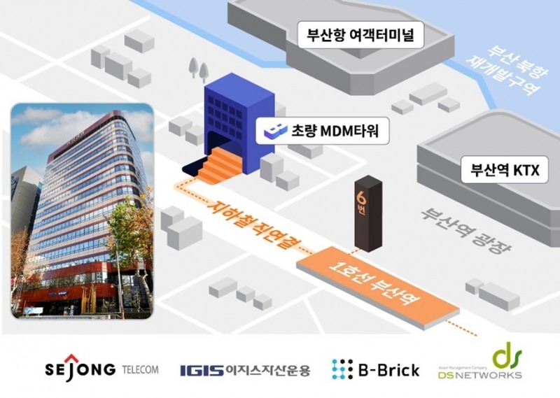 부동산 집합투자 플랫폼 비브릭, 첫 번째 상장건물공개