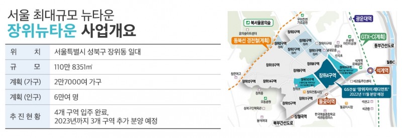 서울 최대 규모 ‘장위뉴타운’ 개발 속속…대형사 분양 잇따라