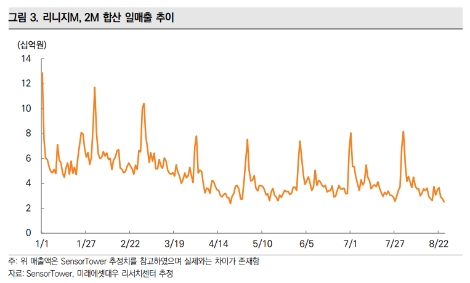 ë¯¸ëž˜ì—ì…‹ëŒ€ìš° ì—