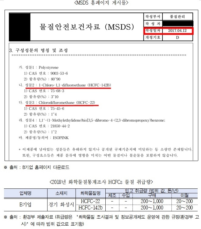 ì–'ì´ì›ì˜ ì˜ì› ì‹œìž¥ì ìœ ìœ¨ 1ìœ„ Bê¸°ì—… ê±´ì¶•ë‹¨ì—´ìž¬ í—ˆìœ„ ì¹œí™˜ê²½ì¸ì¦ ì˜í˜¹ ì¡°ì‚¬í•´ì•¼