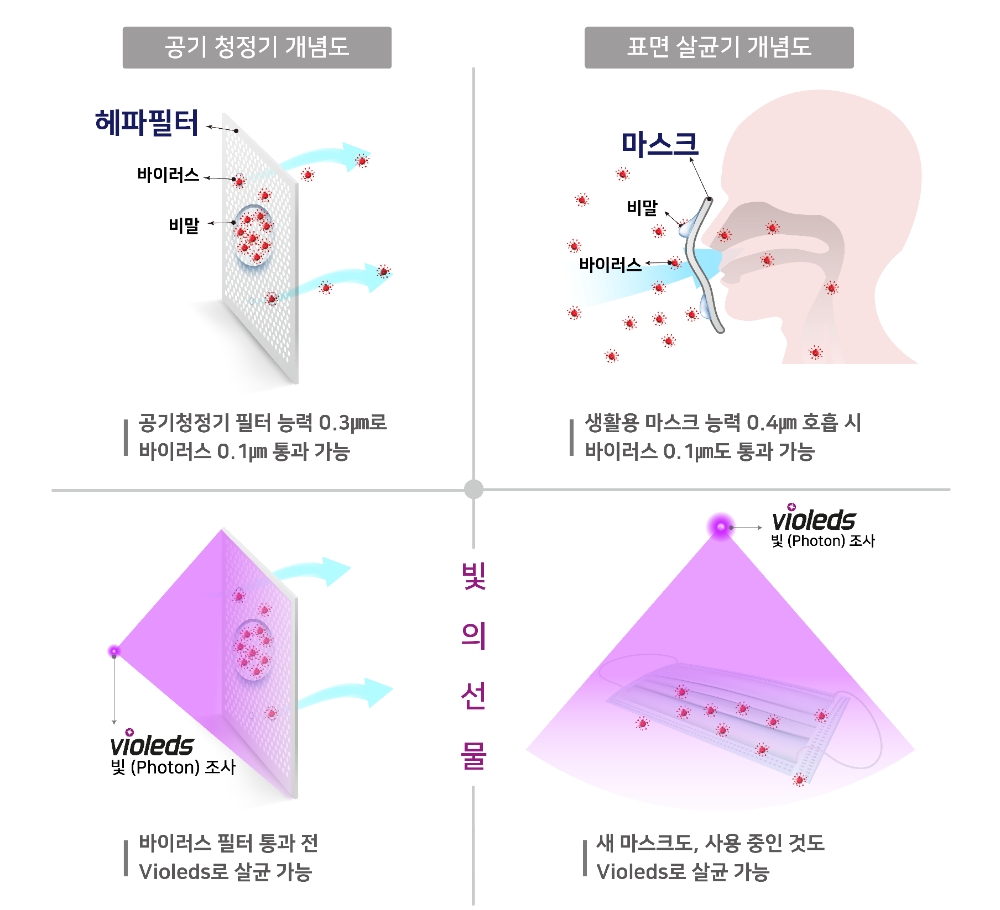 서울바이오시스, 표면살균기 온라인 출시