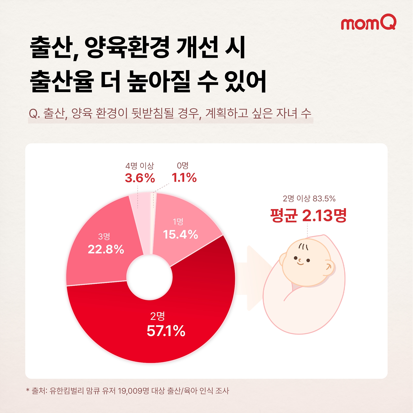 [생활경제 이슈] 유한킴벌리, 출산/육아 인식 조사 결과 발표 外