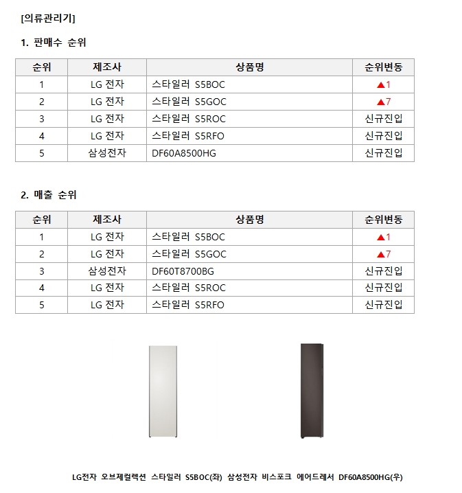블라인드 | 위니아딤채 뉴스