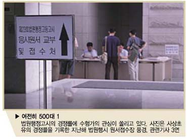 법원행시 “올해도 500대 경쟁률”