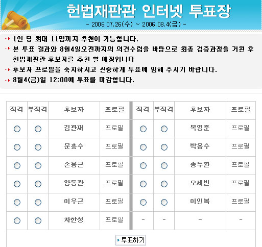 헌법재판관 누굴 추천…법원노조 인터넷투표