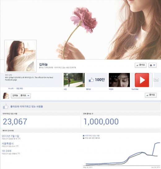김하늘 SNS 인기 '최고'.. 페이스북 '좋아요' 100만 돌파