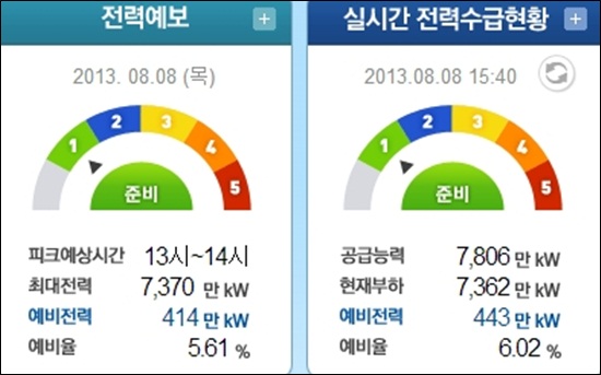 ▲전력수급경보(사진=전력거래소)