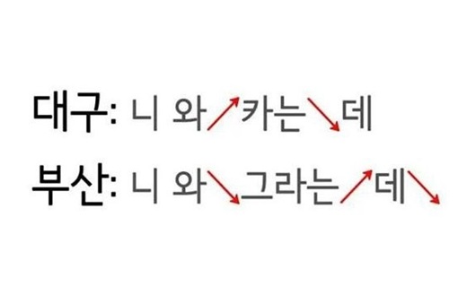 ▲대구와부산사투리차이점(사진=인터넷게시판)