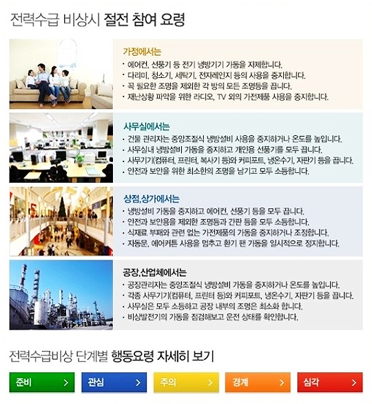 ▲절전행동수칙