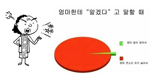 ▲엄마말에수긍하는이유