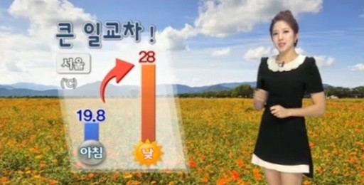 ▲일교차주의(사진=뉴스Y캡처)