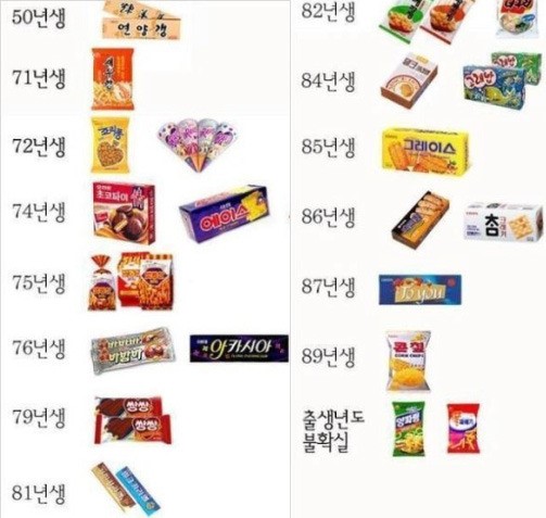▲과자의출시년도(사진=온라인게시판)