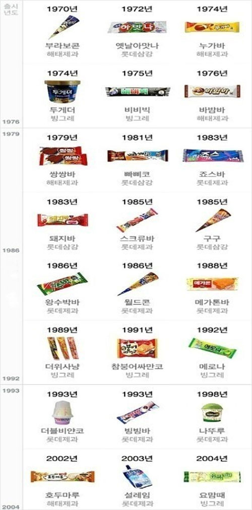 ▲아이스크림출시년도(사진=인터넷게시판)