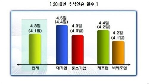 ▲추석상여금평균(사진=한국경영자총협회제공)