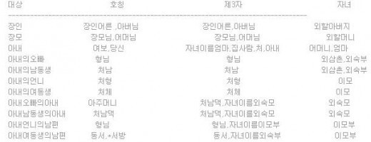 ▲처가호칭(사진=국립국어원)