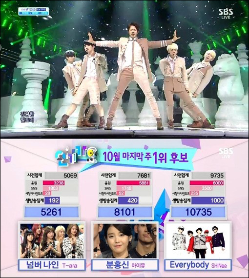 ▲인기가요샤이니1위