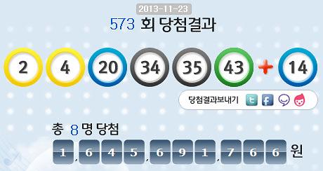 ▲로또573회당첨번호(사진=나눔로또홈페이지캡처)
