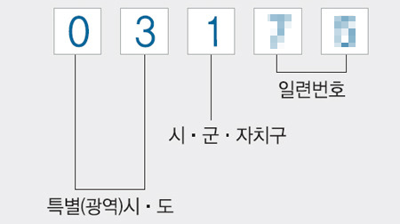▲2015년5자리우편번호(사진=우정사업본부제공)