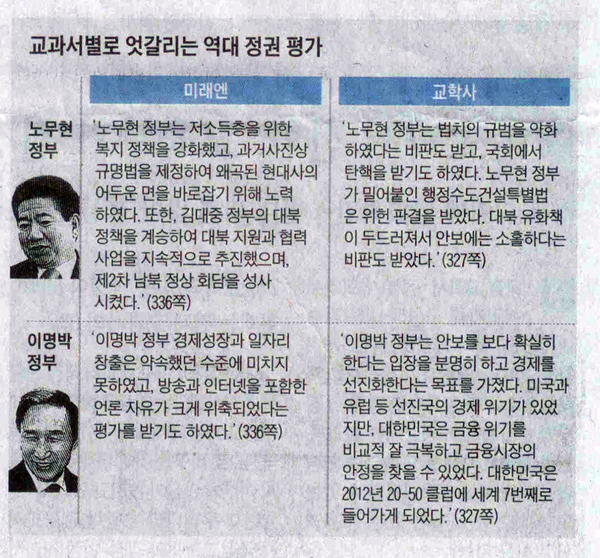 ▲조선일보에실린표