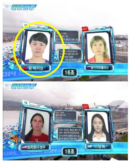 ▲왕베이싱,이상화