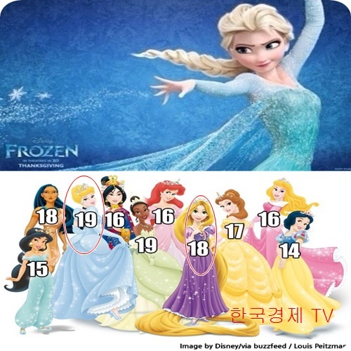 ▲디즈니공주최연장자