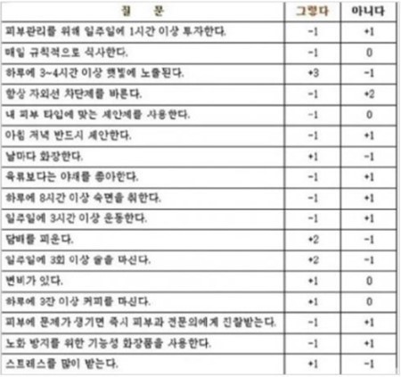 ▲내피부나이(사진=인터넷게시판)