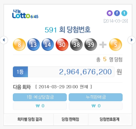 ▲로또591회1등당첨번호(사진=나눔로또홈페이지캡처)