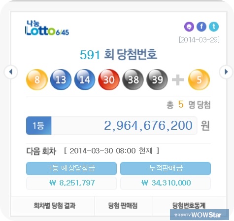 ▲로또591회당첨번호(사진=나눔로또홈페에지캡처)