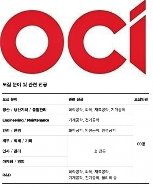 ▲OCI채용(사진=OCI홈페이지캡처)