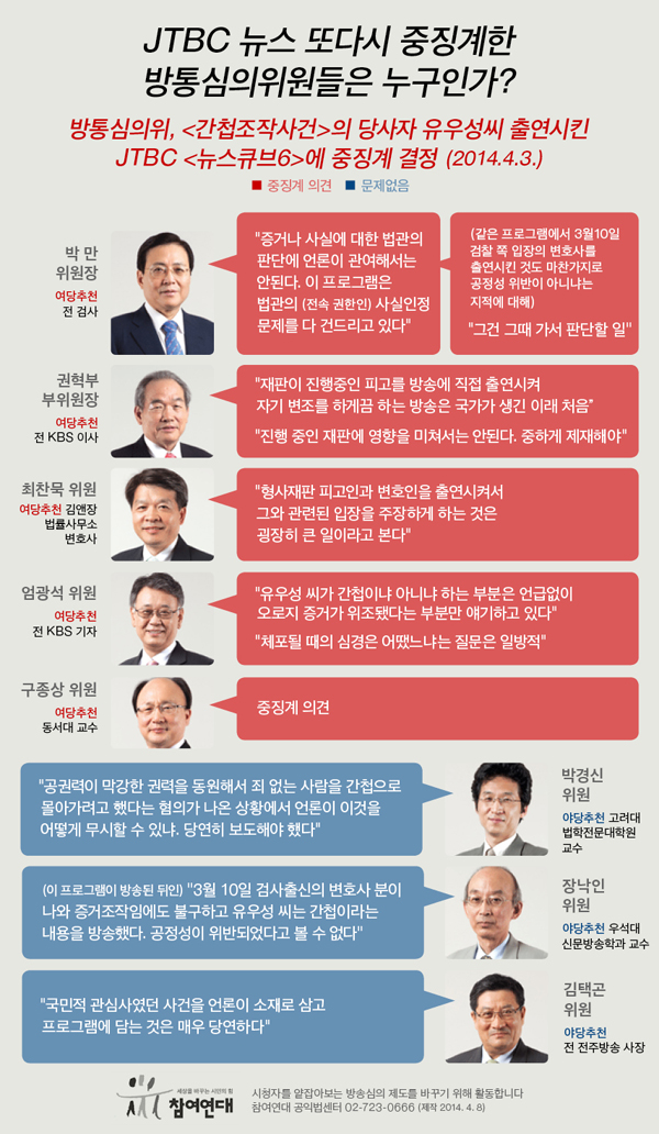 참여연대 “유우성ㆍ변호인 출연 JTBC 중징계 방통심의위원 누구?”