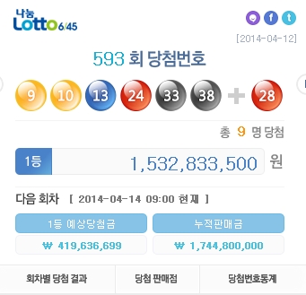 ▲로또593회당첨번호(사진=나눔로또홈페이지캡처)