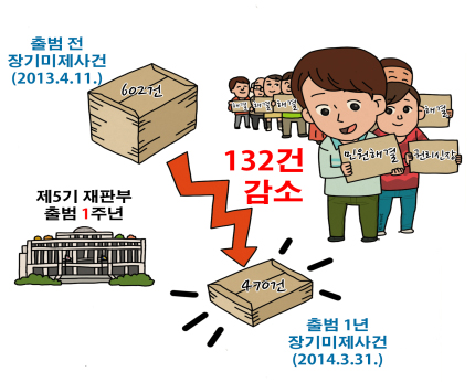 ▲헌법재판소자료