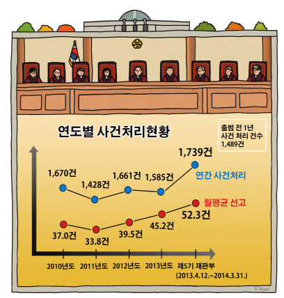 ▲헌법재판소자료