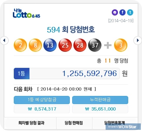 ▲로또594회1등당첨번호(사진=나눔로또홈페이지캡처)