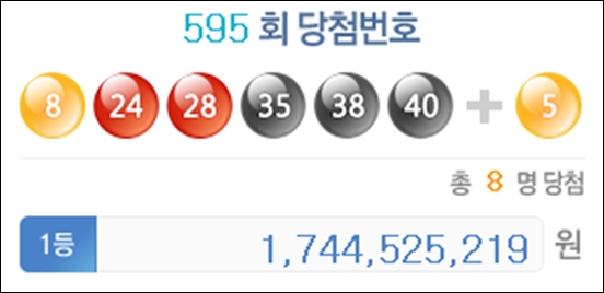 ▲로또595회당첨번호(사진=나눔로또홈페이지)
