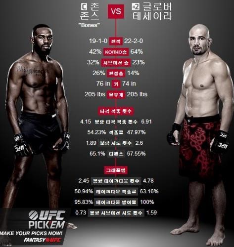 ▲UFC,spotv2중계(사진=UFC홈페이지캡처)