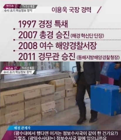 ▲세월호이용욱해경국장경질