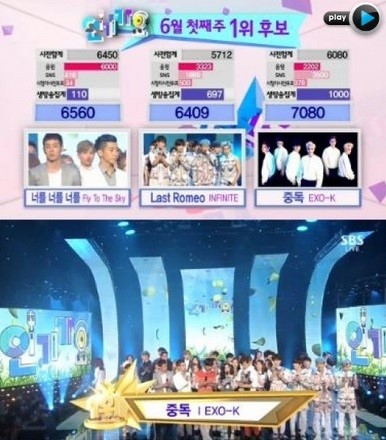 인기가요 EXO K 3주 연속 1위...'트리플 크라운'