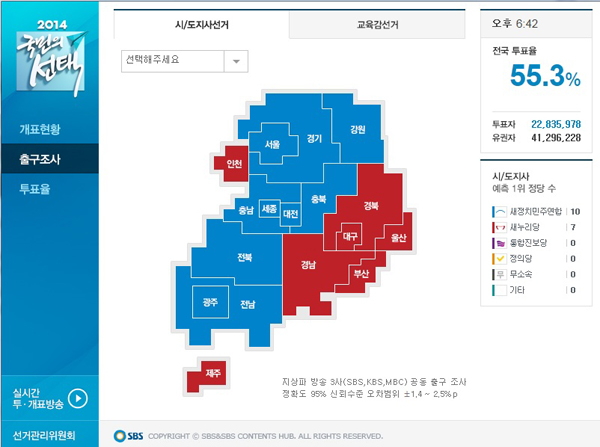 ▲SBS홈페이지방송3사출구조사화면