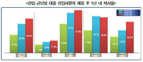 ▲한국경영자총협회제공/