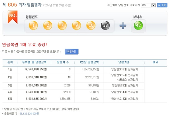 ▲로또605회당첨번호(사진=나눔로또홈페이지캡처)
