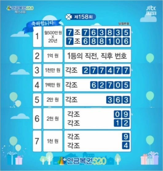 ▲연금복권158회당첨번호(사진=JTBC방송화면)
