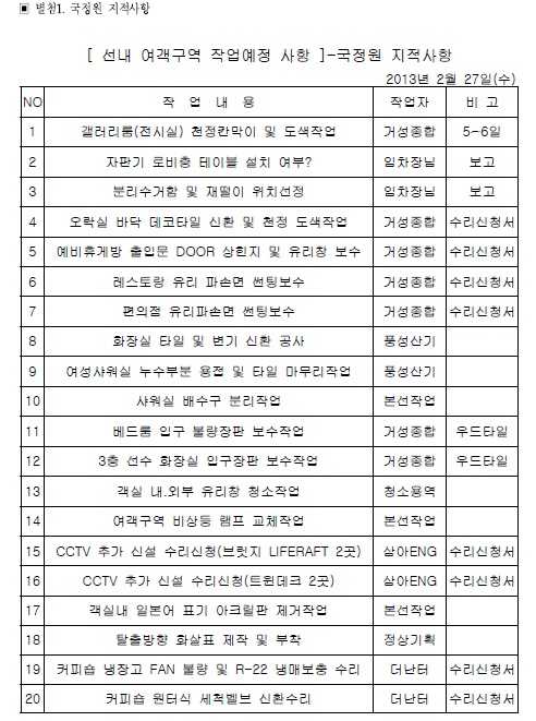 ▲가족대책위원회가공개한세월호업무용노트북에서복원된'국정원지시사항'이담긴문건.이외에도80가지가더있다.총100가지.