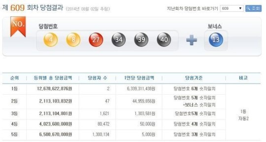▲로또609회당첨번호(사진=나눔로또공식사이트)