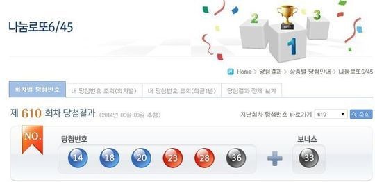 ▲로또610회당첨번호(사진=로또홈페이지캡처)