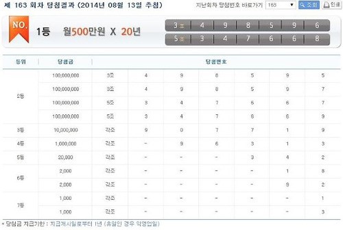 ▲연금복권163회당첨번호(사진=나눔로또공식사이트)