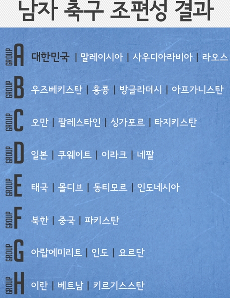 ▲아시안게임조편성(사진=대한축구협회)