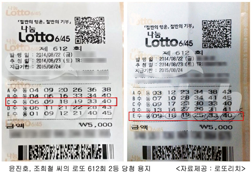 ▲로또612회당첨번호(사진=